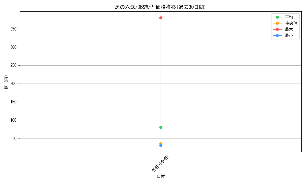 card_5054_series_11581_rarity_2_graph