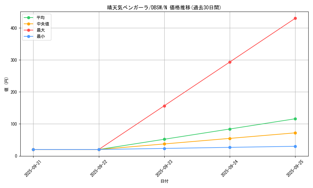 card_5055_series_11581_rarity_1_graph