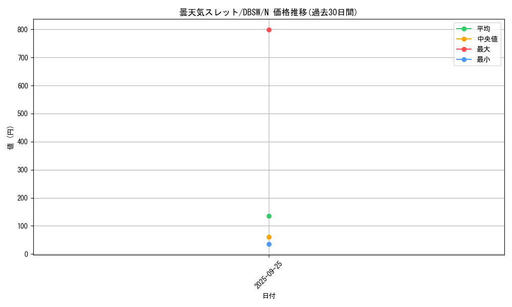 card_5056_series_11581_rarity_1_graph