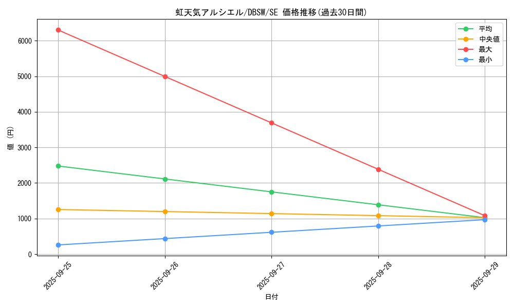 card_5057_series_11581_rarity_5_graph