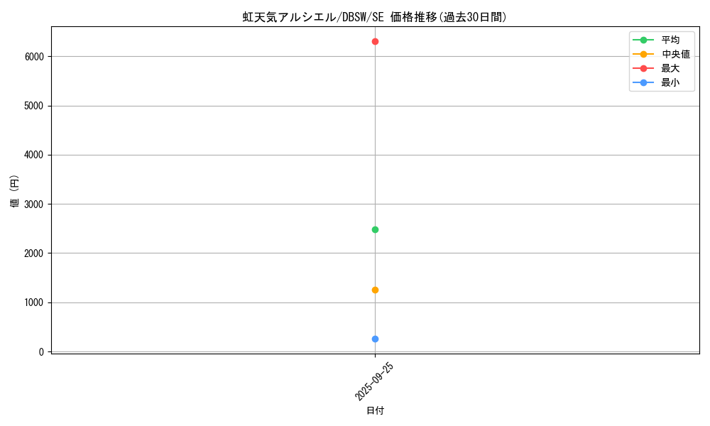 card_5057_series_11581_rarity_5_graph