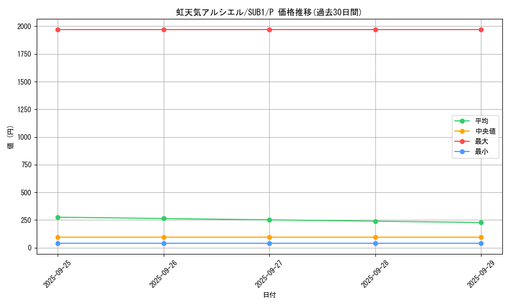 card_5057_series_3089_rarity_2_graph