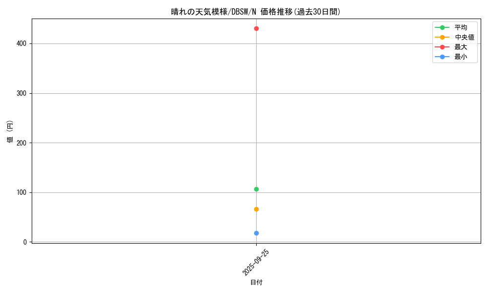 card_5058_series_11581_rarity_1_graph