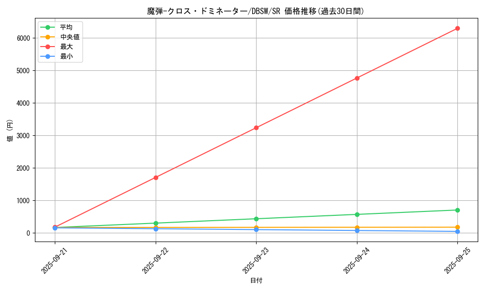 card_5059_series_11581_rarity_3_graph