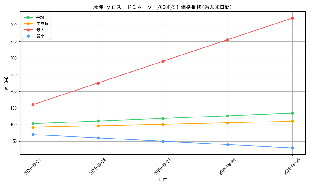 card_5059_series_2528_rarity_3_graph