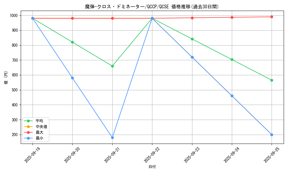 card_5059_series_2528_rarity_408_graph