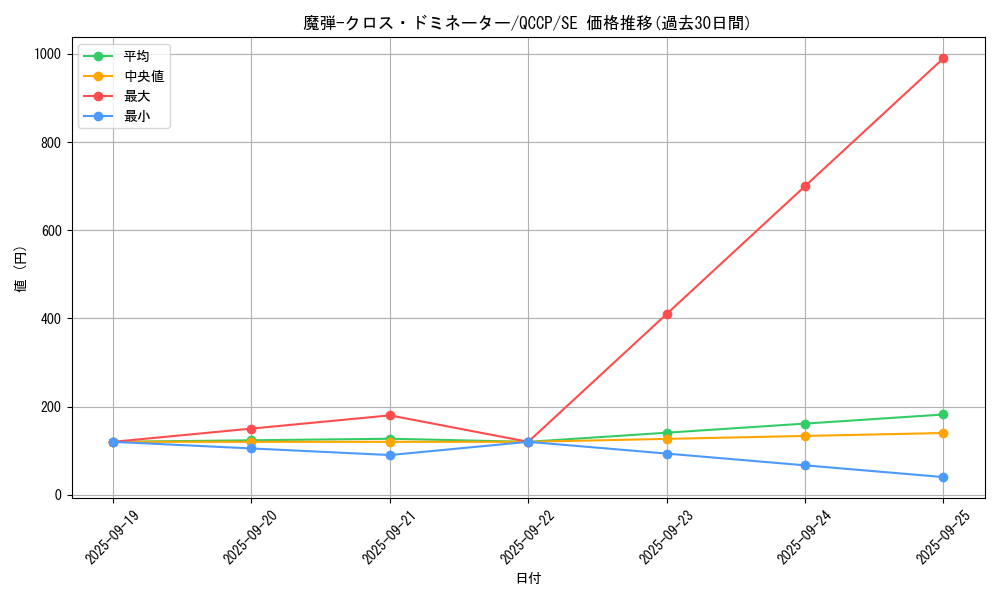 card_5059_series_2528_rarity_5_graph