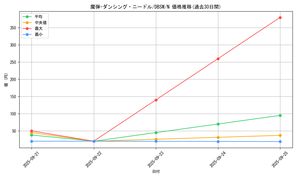 card_5060_series_11581_rarity_1_graph