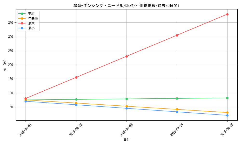 card_5060_series_11581_rarity_2_graph
