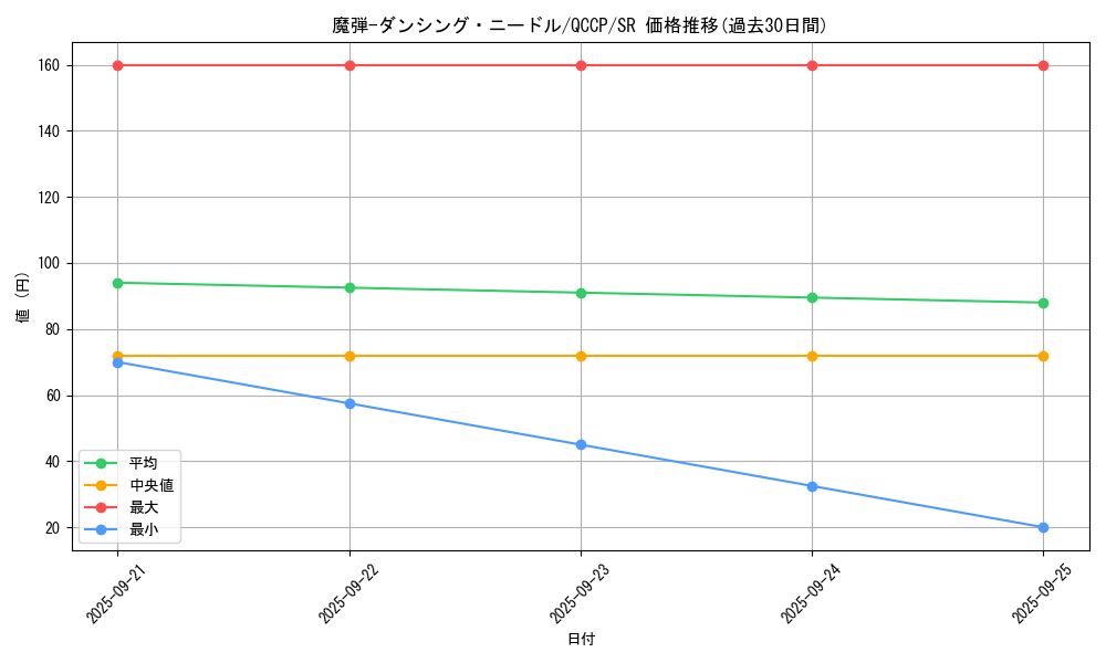 card_5060_series_2528_rarity_3_graph