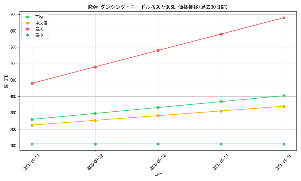 card_5060_series_2528_rarity_408_graph