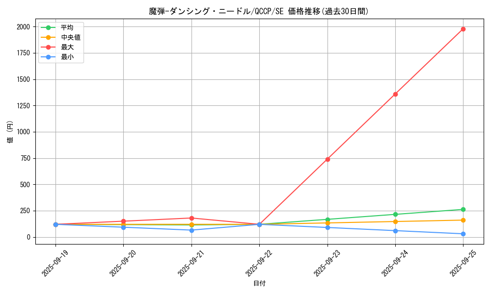 card_5060_series_2528_rarity_5_graph