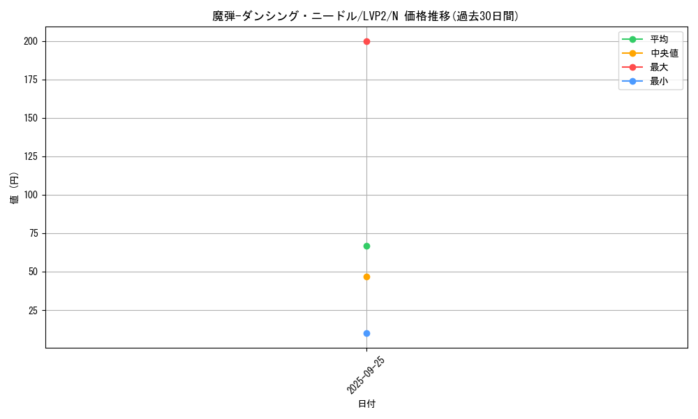 card_5060_series_9567_rarity_1_graph