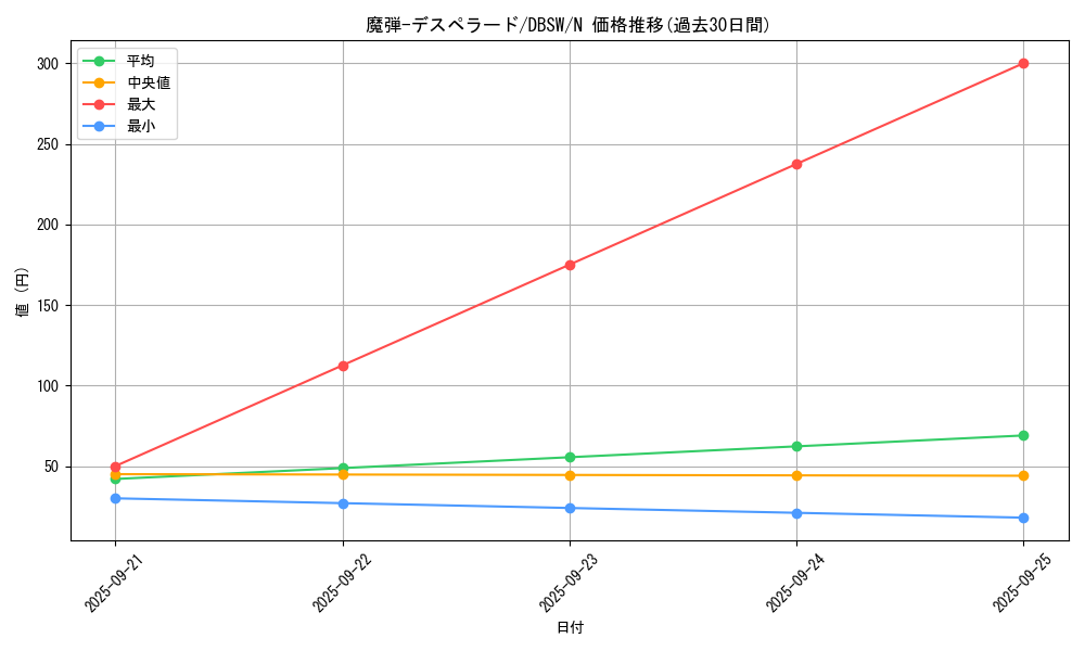 card_5061_series_11581_rarity_1_graph