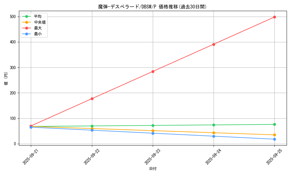 card_5061_series_11581_rarity_2_graph