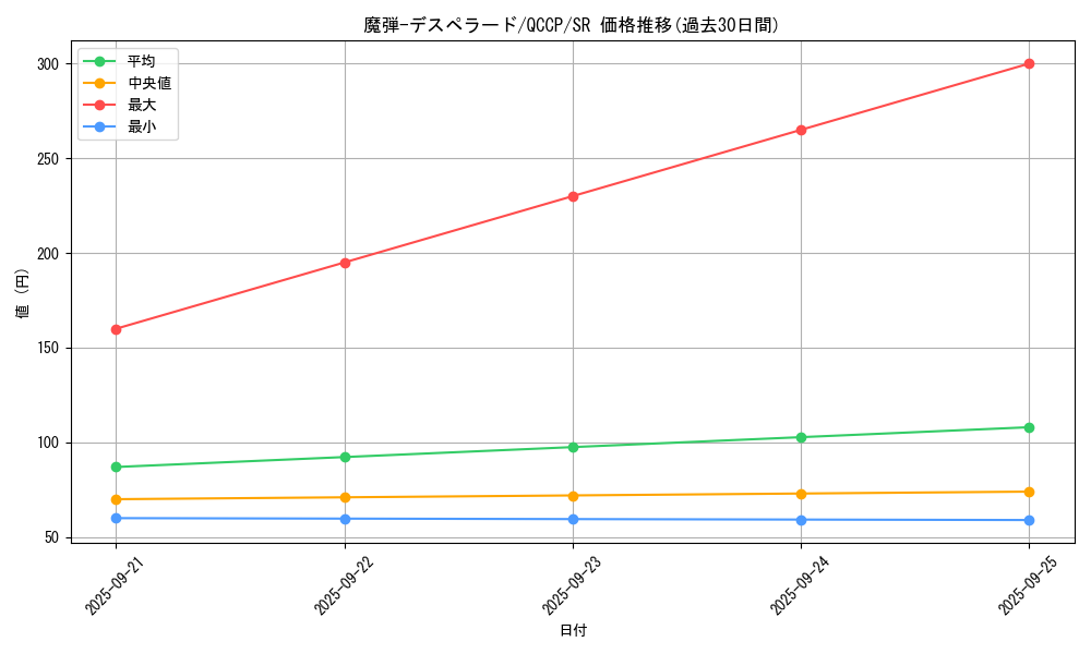 card_5061_series_2528_rarity_3_graph