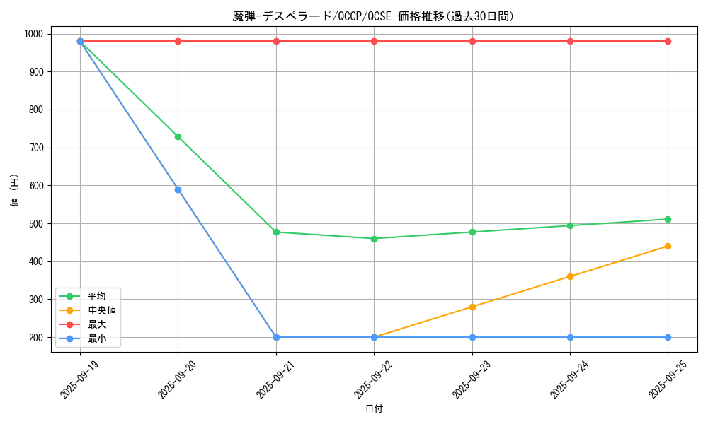 card_5061_series_2528_rarity_408_graph