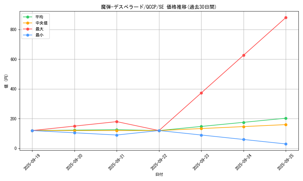 card_5061_series_2528_rarity_5_graph