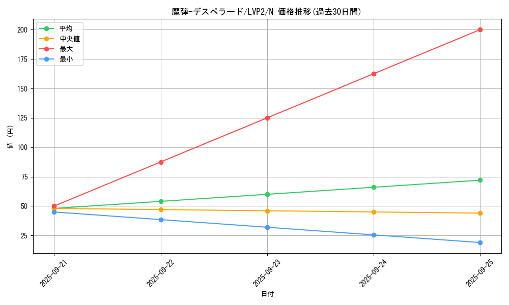 card_5061_series_9567_rarity_1_graph