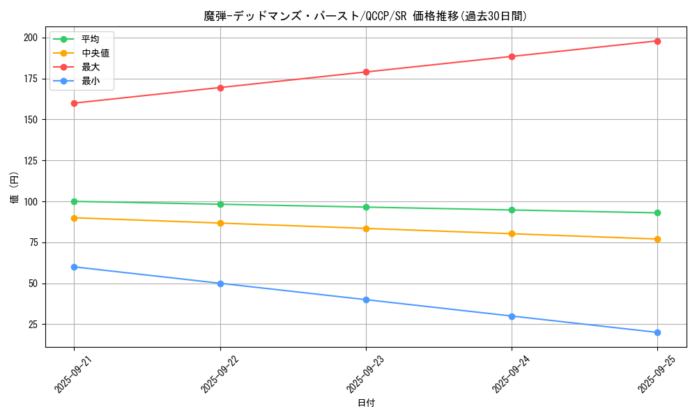 card_5062_series_2528_rarity_3_graph