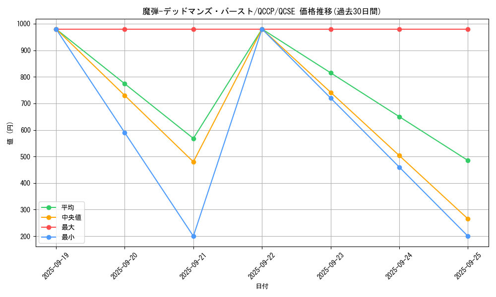 card_5062_series_2528_rarity_408_graph
