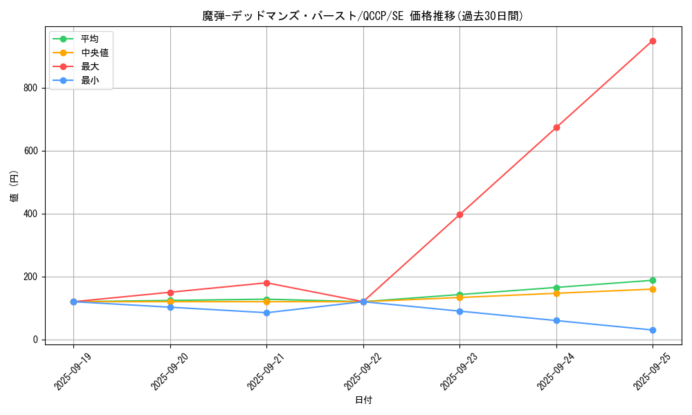 card_5062_series_2528_rarity_5_graph