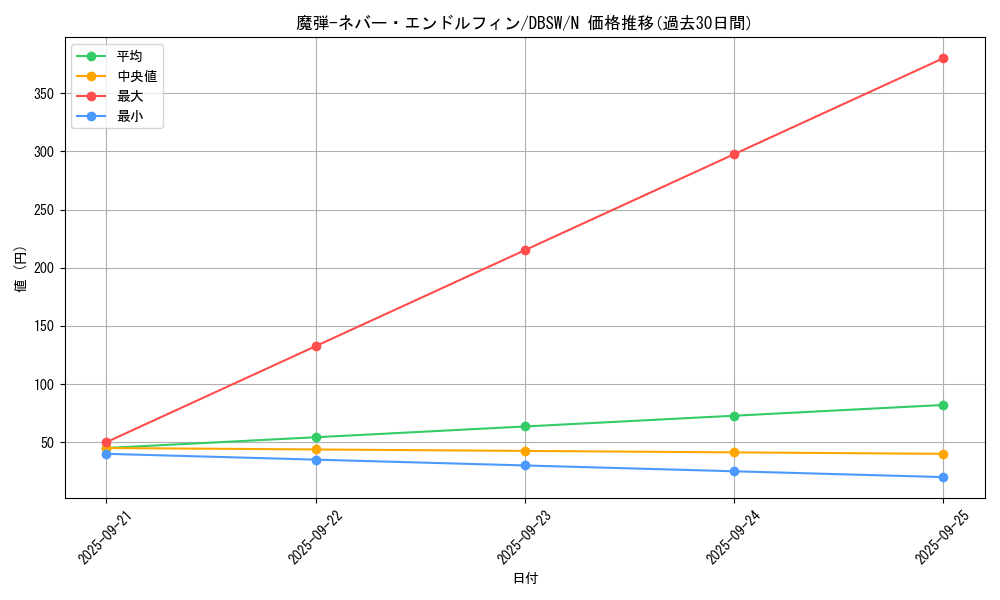 card_5064_series_11581_rarity_1_graph