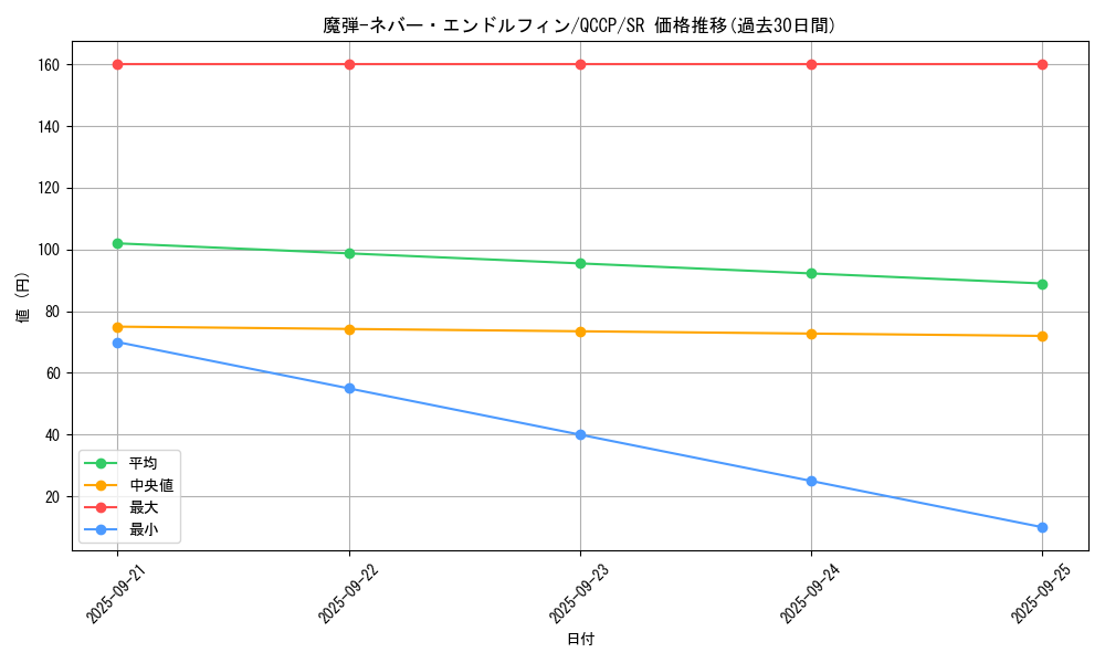 card_5064_series_2528_rarity_3_graph