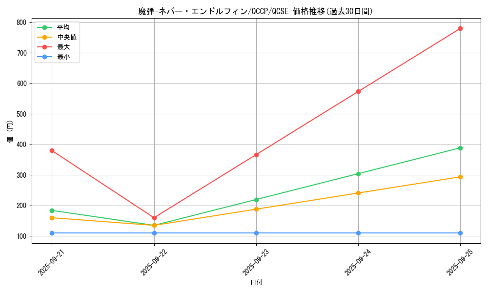 card_5064_series_2528_rarity_408_graph