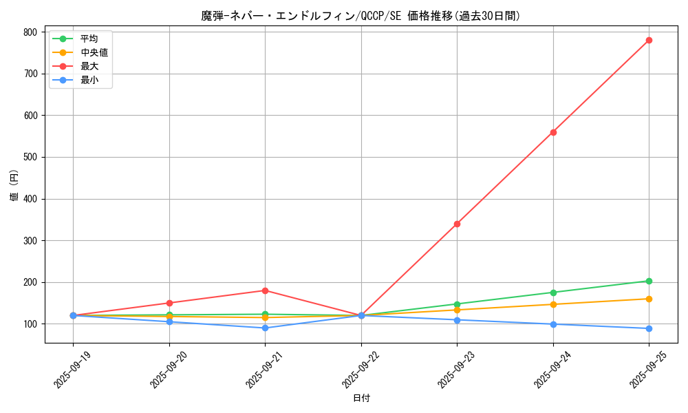 card_5064_series_2528_rarity_5_graph
