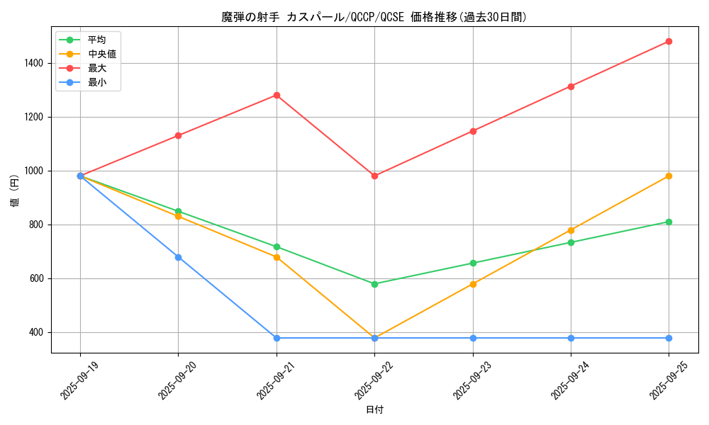 card_5066_series_2528_rarity_408_graph