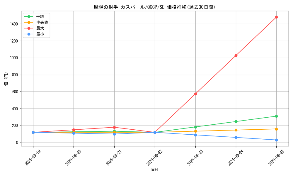 card_5066_series_2528_rarity_5_graph