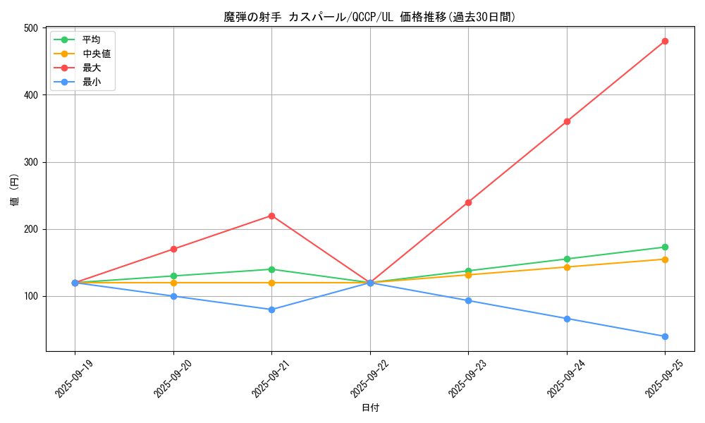card_5066_series_2528_rarity_77_graph