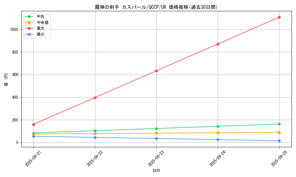 card_5066_series_2528_rarity_7_graph