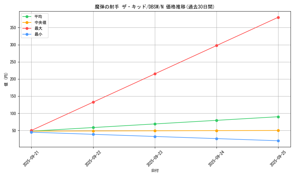 card_5068_series_11581_rarity_1_graph