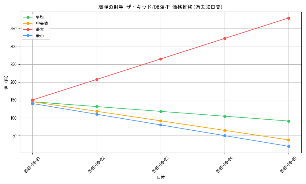 card_5068_series_11581_rarity_2_graph