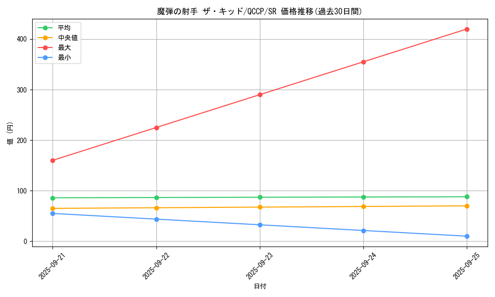 card_5068_series_2528_rarity_3_graph