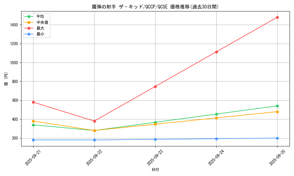 card_5068_series_2528_rarity_408_graph