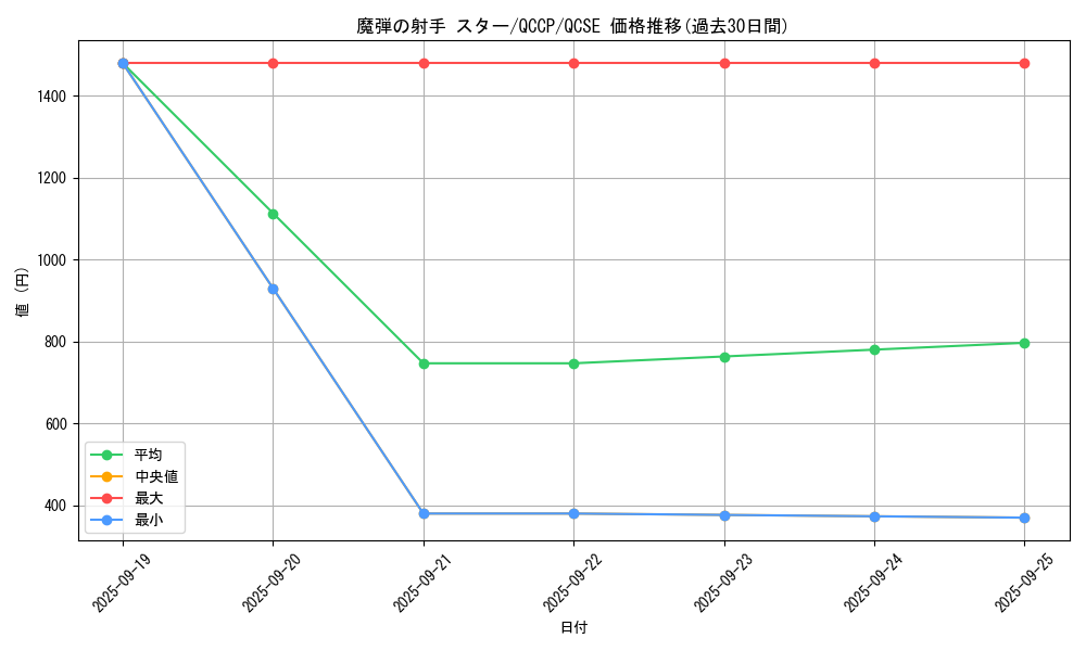 card_5069_series_2528_rarity_408_graph