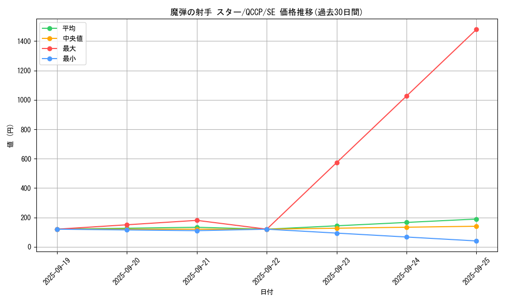 card_5069_series_2528_rarity_5_graph
