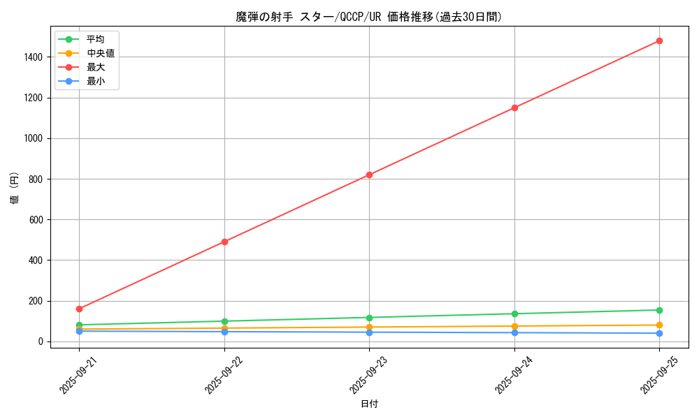 card_5069_series_2528_rarity_7_graph