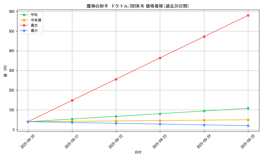 card_5070_series_11581_rarity_1_graph