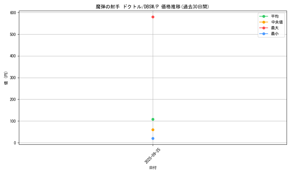 card_5070_series_11581_rarity_2_graph
