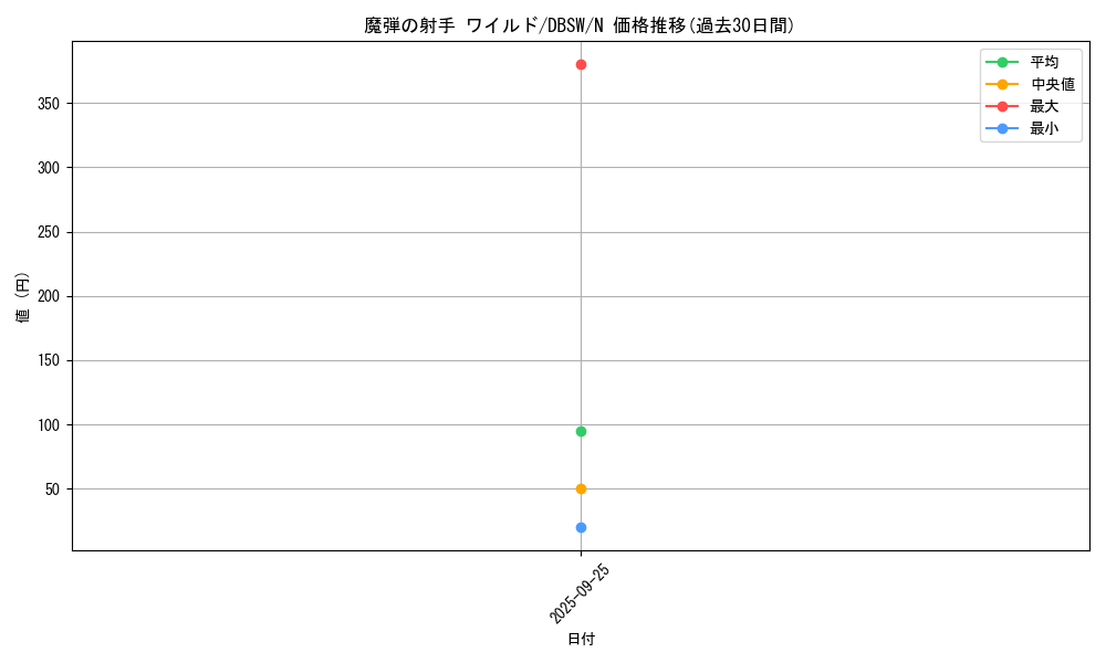 card_5071_series_11581_rarity_1_graph