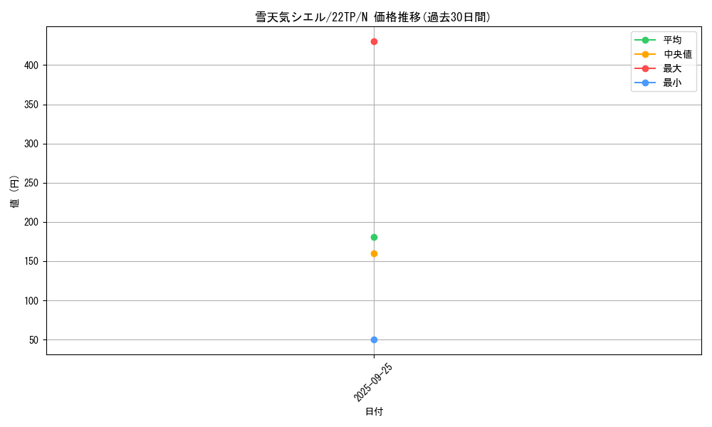 card_5072_series_9948_rarity_1_graph