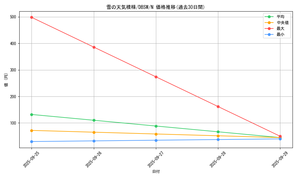 card_5073_series_11581_rarity_1_graph