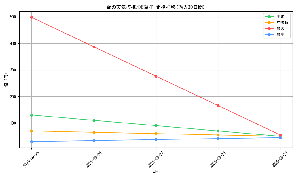 card_5073_series_11581_rarity_2_graph