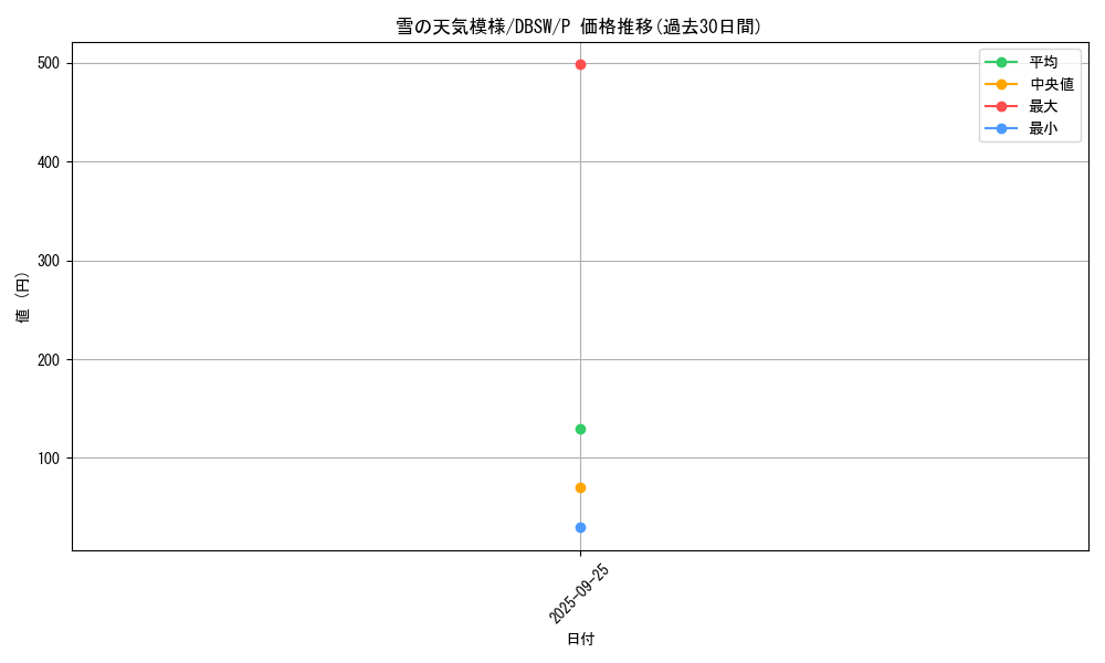card_5073_series_11581_rarity_2_graph