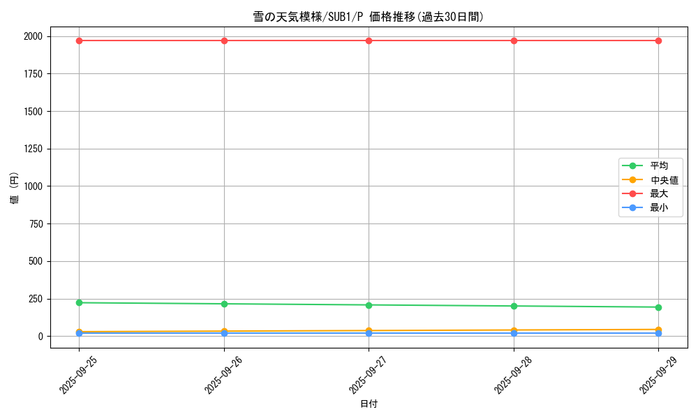 card_5073_series_3089_rarity_2_graph