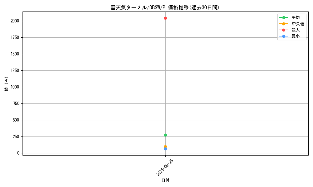 card_5074_series_11581_rarity_2_graph